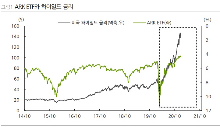 성장주 내 바통터치, 그리고 가치주 시간은 언제 오는가?