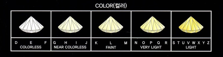  업자가 알려주는  다이아 살 때    체크사항  꿀팁 1부 - 더벨루