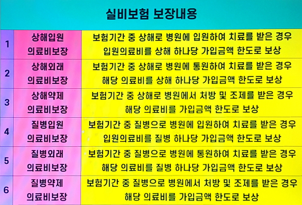 건강검진수면내시경실비보험 준비하고 있다면 단체보험실비중복 여부와 48세실비보험 보장내용을 체크하세요