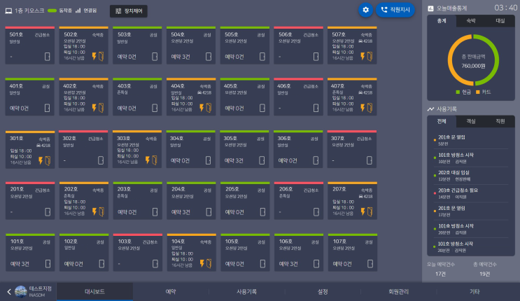  무인 모텔 시스템? 자동화는 커녕 매출이 떨어진 이유.