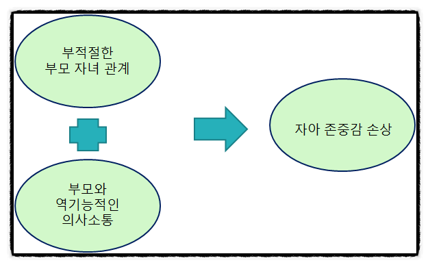 사티어의 경험적 가족치료 : 네이버 블로그 사티어의 경험적 가족치료 : 네이버 블로그