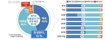수술실cctv찬성 대리수술의료분쟁 윤리적책임 강력한처벌 환자알권리 수술실cctv찬성 대리수술의료분쟁 윤리적책임 강력한처벌 환자알권리