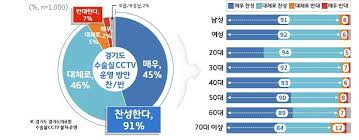 수술실cctv찬성 대리수술의료분쟁 윤리적책임 강력한처벌 환자알권리