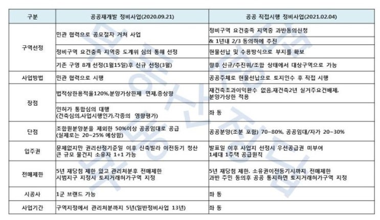  부동산_2.4대책 정리