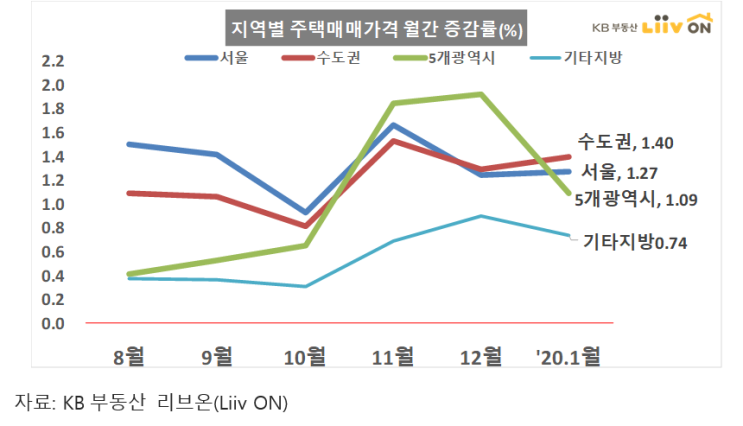  5대 광역시 22만가구 공급예정, 영향은?