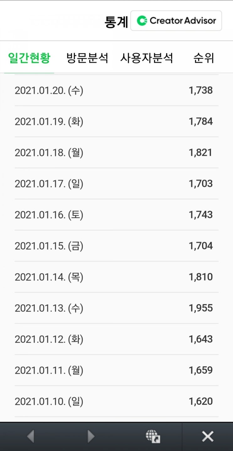  블로그 키워드 잡고 쓰는 글과 잡고 쓰지 않는 글의 차이