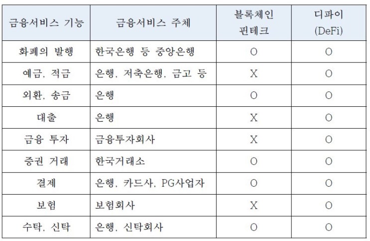  2/1~2/7 Crypto 규제동향