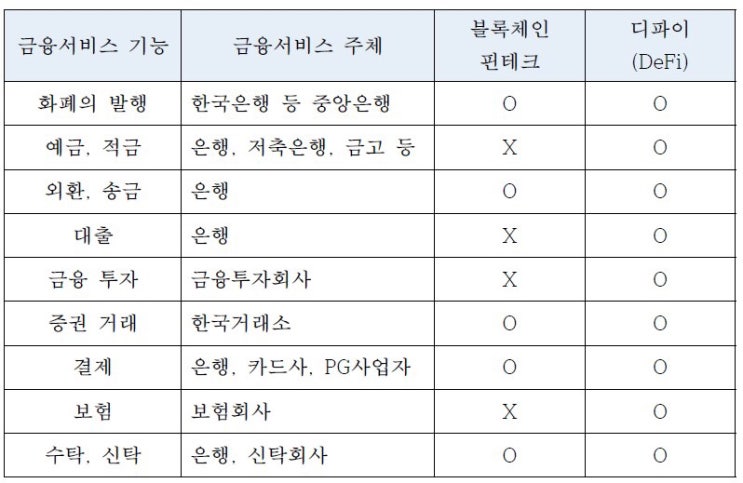 2/1~2/7 Crypto 규제동향