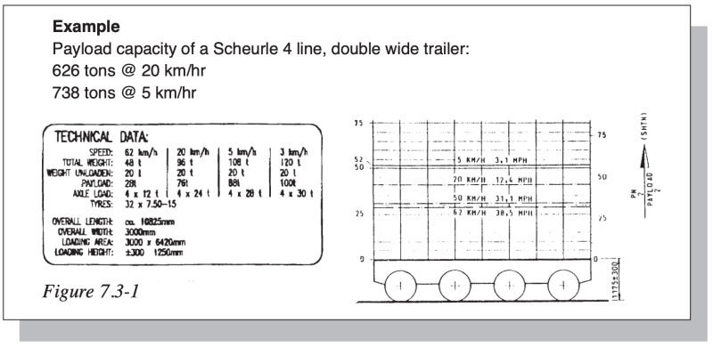 [건설장비] SPMT - Self Propelled Modular Transpoter : 네이버 블로그
