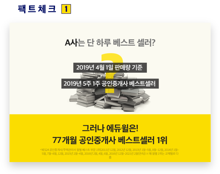 공인중개사 독학도 처음 선택이 가장 중요하다! 공인중개사 교재 베스트셀러는? - 용인공인중개사학원