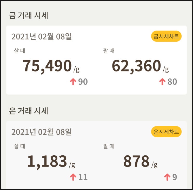  [금값, 은값] 시세 확인하세요