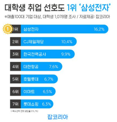  [라운드: 월드] #취업선호도 #대기업부심 #역대급취업난