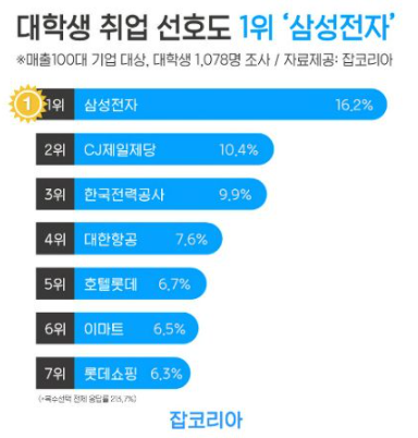 [라운드: 월드] #취업선호도 #대기업부심 #역대급취업난