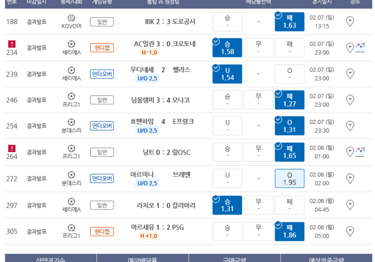 프로토 8일 일요일 경기 적중내역