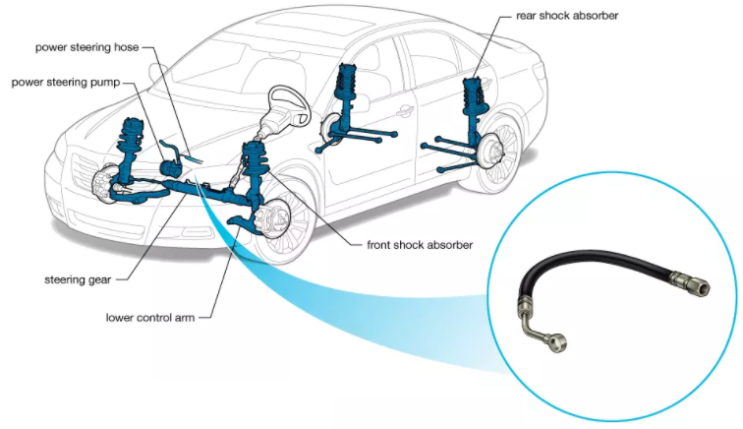 (자동차)조향시스템(Steering) - 파워스티어링 호스/펌프, 스티어링랙 (Power-Steering Hose/Pump, Steering Rack)