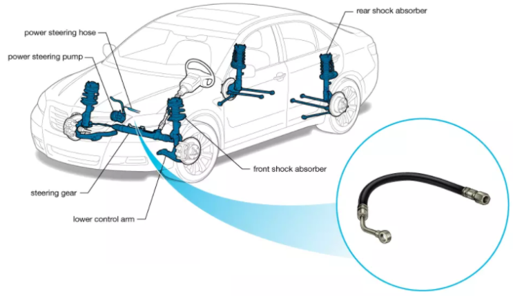  (자동차)조향시스템(Steering) - 파워스티어링 호스/펌프, 스티어링랙 (Power-Steering Hose/Pump, Steering Rack)