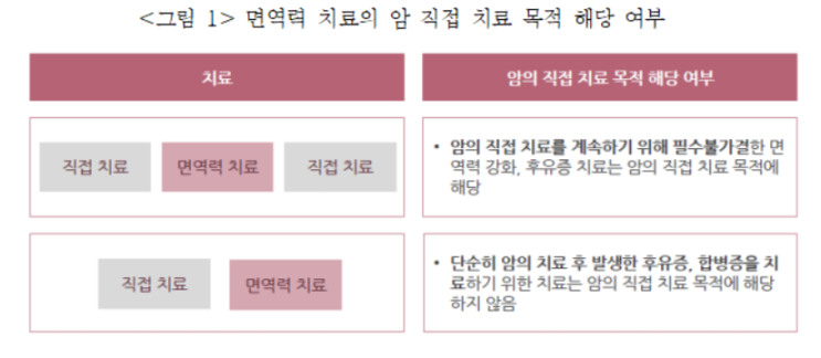 "암보험 요양병원 입원비, 사안별 판단해야" "암보험 요양병원 입원비, 사안별 판단해야"