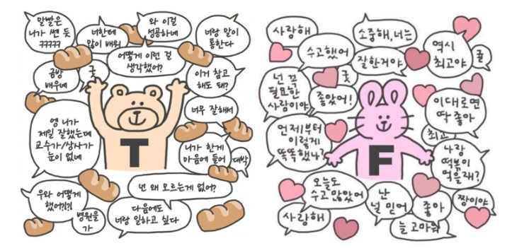  MBTI T F 차이로 성향별로 유형과 특징을 알아봅시다