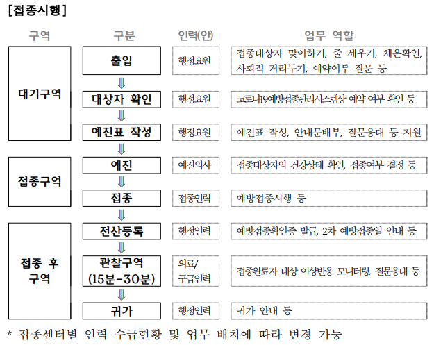 코로나19 화이자 백신 접종을 위한 합동 모의훈련