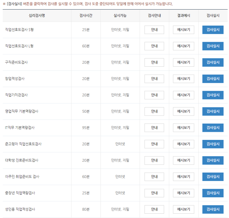  직업적성테스트를 통해 내 진로 확실하게 찾는 법