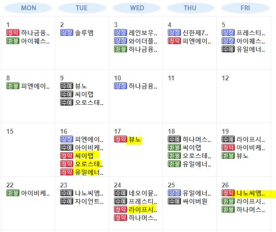  2월 상장 공모주 청약 총 정리(씨이랩, 오로스테크놀러지, 유일에너테크, 뷰노, 라이프시맨틱스, 나노씨엠에스)
