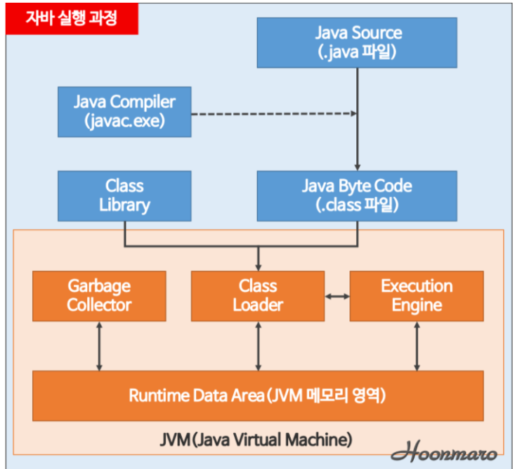 JAVA] 메모리 구조