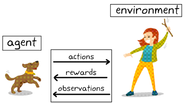 머신러닝의 종류(3) - 강화학습(Reinforcement Learning), 알파고