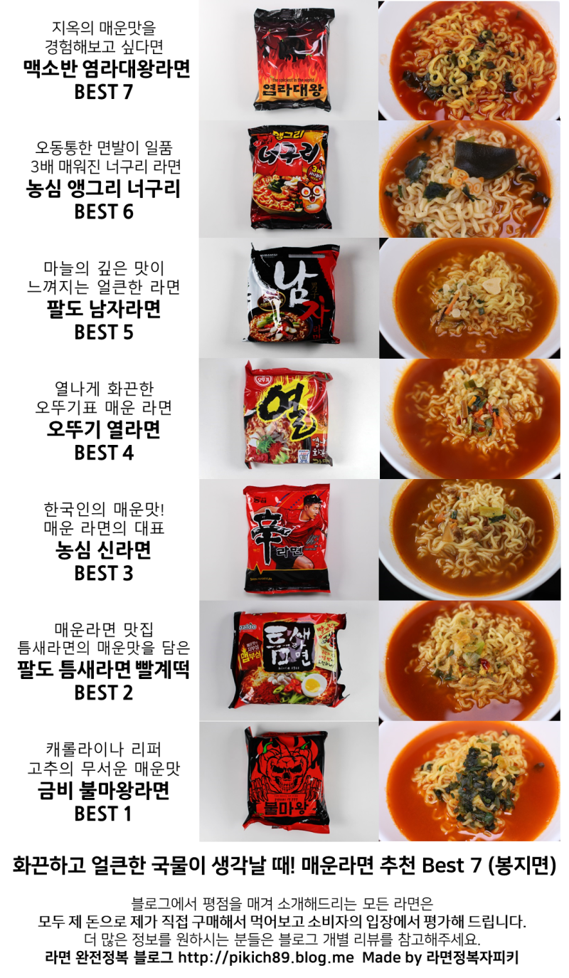 화끈하고 얼큰한 국물이 생각날 때! 매운라면 추천 Best 7 : 네이버 블로그