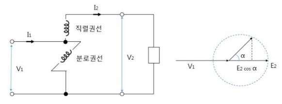 유도전압조정기 (IR : Induction Voltage Regulator)