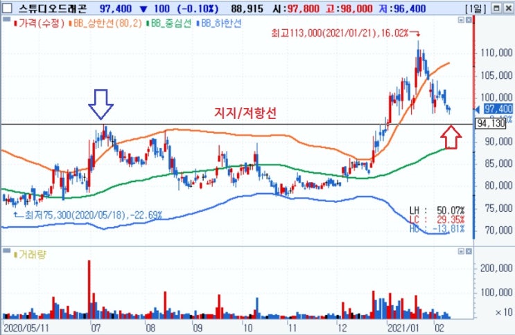 콘텐츠 산업 - 물 들어오고 있다.