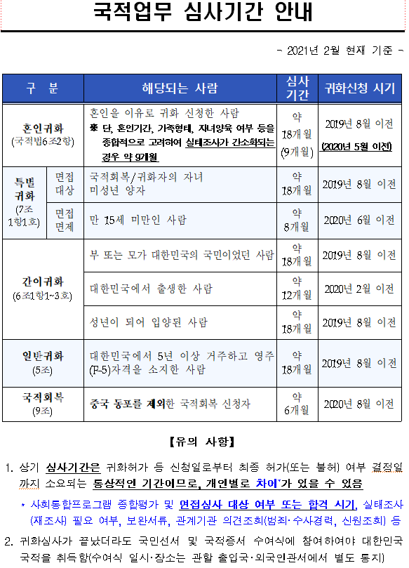  2021년 2월 국적업무처리기간 안내