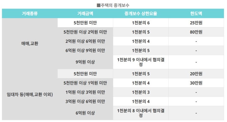  [보도] 국토부, 부동산 중개서비스 개선방안 마련 착수