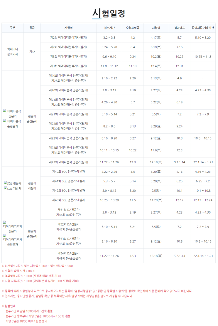 [데이터자격검정] SQLD/SQLP 시험일정