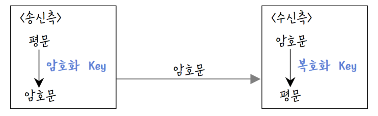  [정보처리][OS관리] 20. 자원 보호