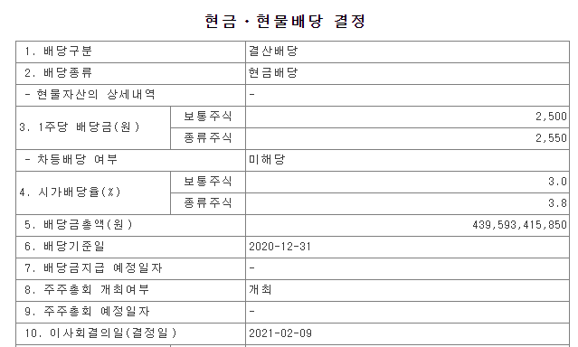  [LG/LG우] 2020년 실적발표 및 배당금 결정 공시