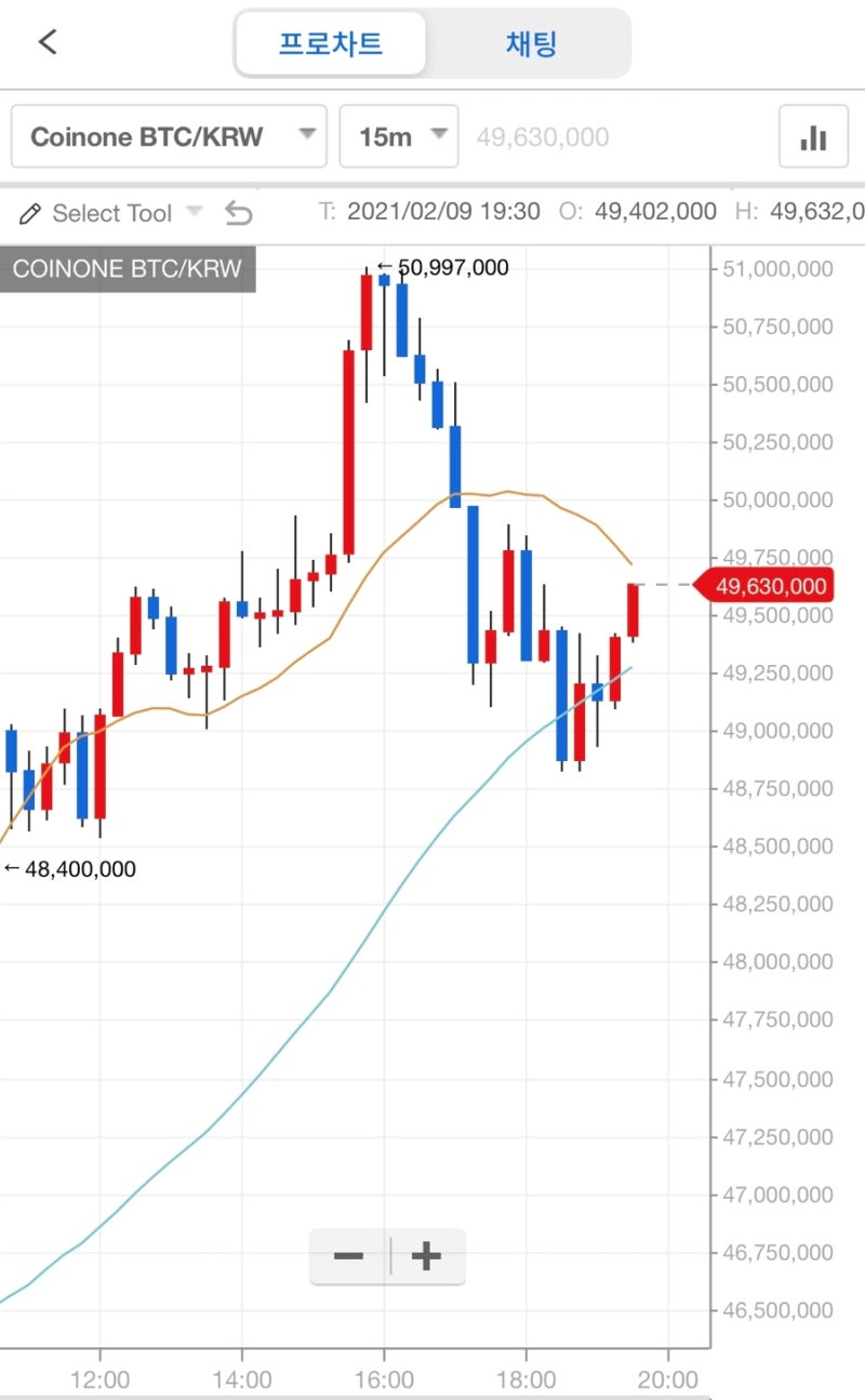 코인원 초대코드 수수료 할인 2만원 리워드 받고 비트코인 사는법 : 네이버 블로그