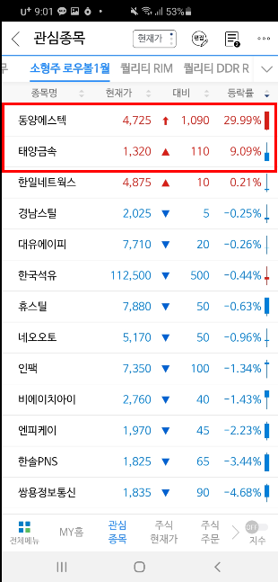  2021. 02. 09. 부자되는법 錢道 투자일지