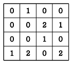  [알고리즘/C++] 그래프, DFS, BFS 관련 보충문제 2