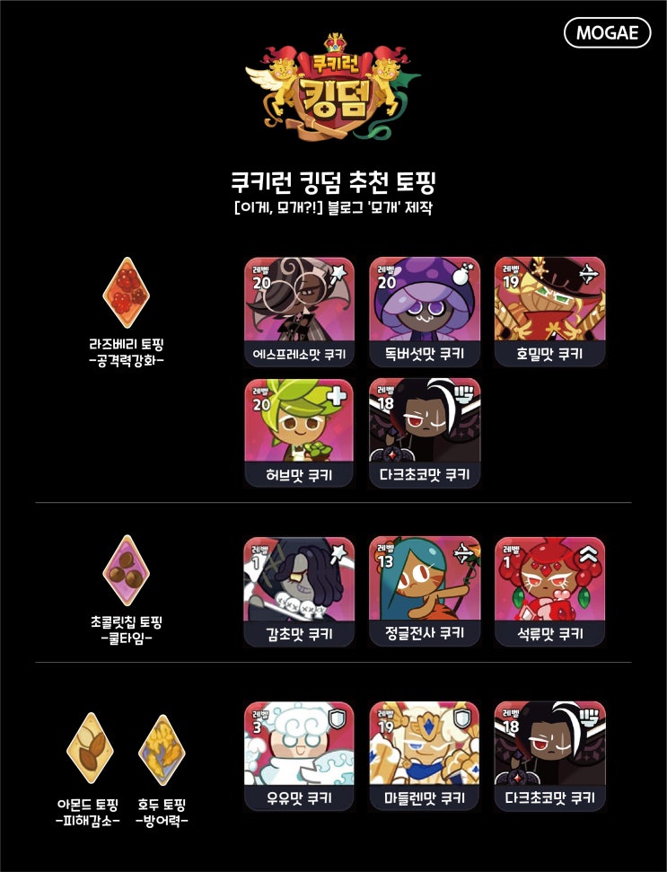  쿠키런 킹덤 토핑 : 필수 쿠키와 함께 알아보자!