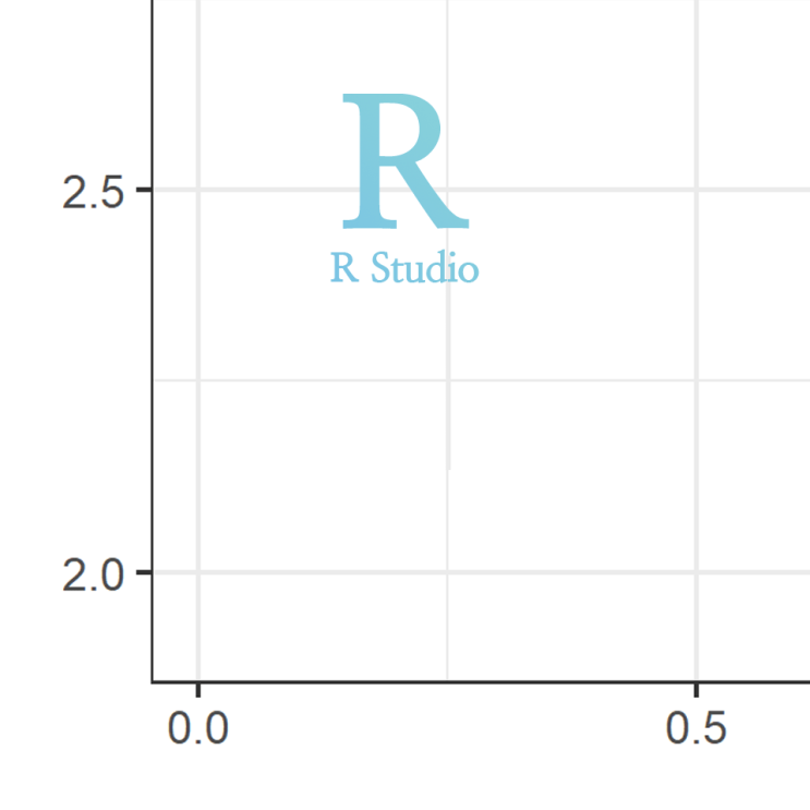 [R] ggplot(), scale_x_continuous(), scale_y_continuous() : 그래프 x축·y축의 스케일, 눈금 간격, 눈금 표시 단위, 축 이름 설정