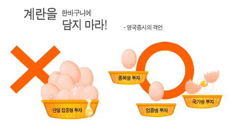  분산투자와 집중투자 중 뭐가 나을까?