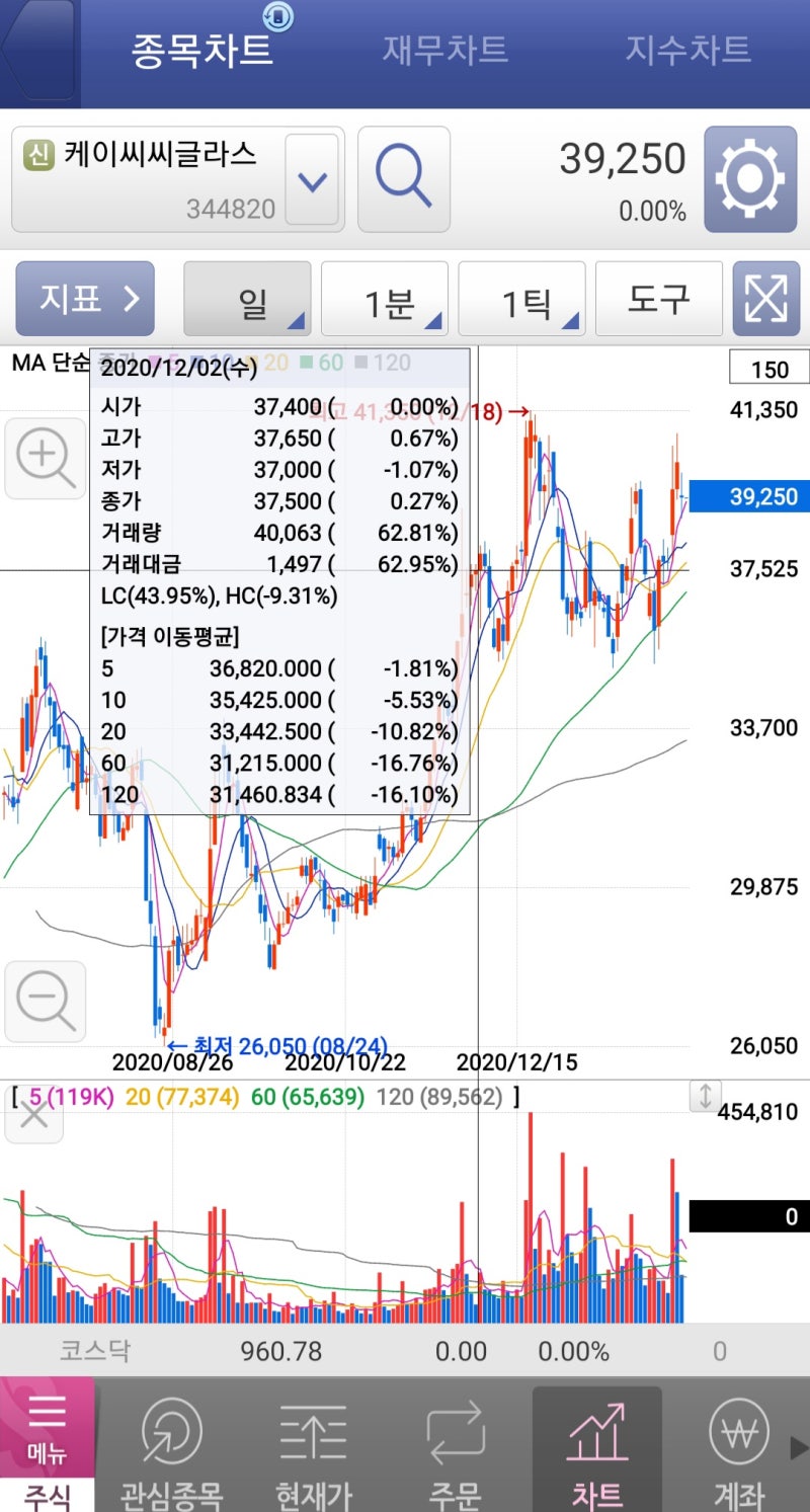 나는 KCC 글라스 : 네이버 블로그