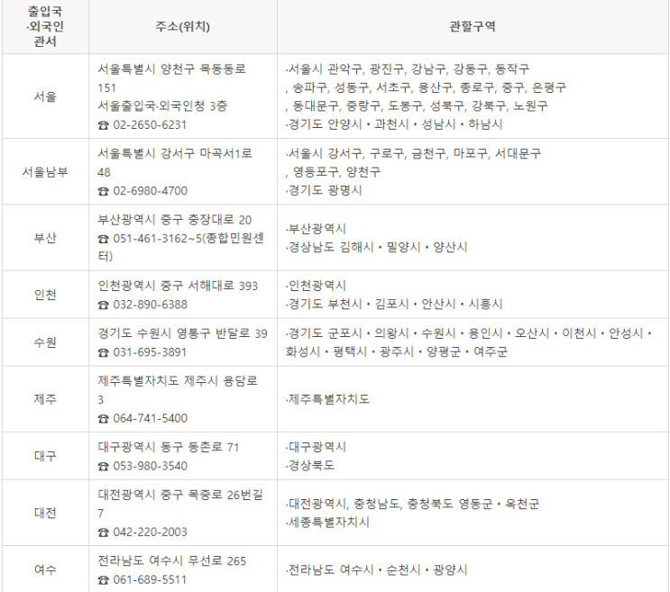  국적업무분야별 관할구역안내