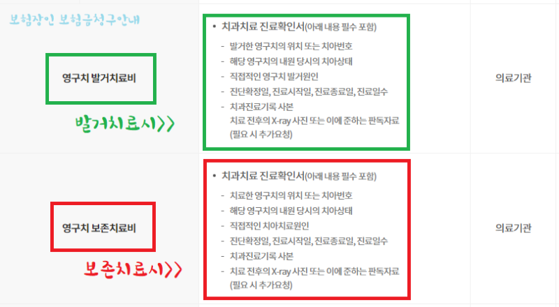 동부화재치아보험 청구서류 DB손해보험 치아보험청구시 필요서류 ( 소비자들의 보험금 청구....