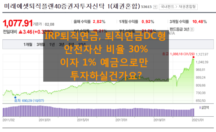  IRP퇴직연금,퇴직연금DC형_"미래에셋퇴직플랜40증권자투자신탁1(채권혼합)C-P2e"