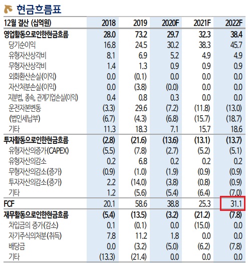 NHN한국사이버결제 - 성장에 이상 없다. NHN한국사이버결제 - 성장에 이상 없다.