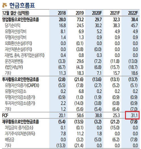 NHN한국사이버결제 - 성장에 이상 없다.