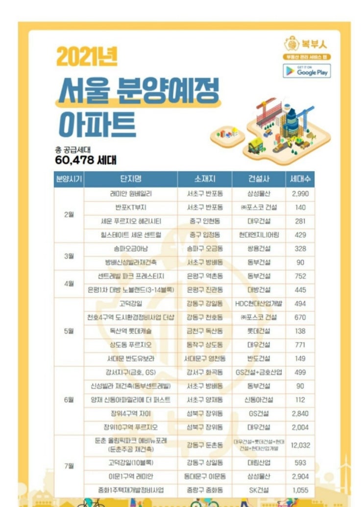  2021년 전국 분양 예정 아파트