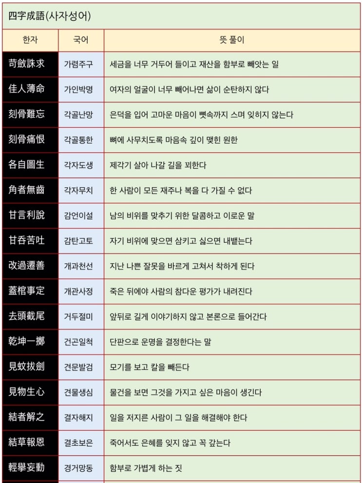  살아가는데 도움이 되는 사자성어