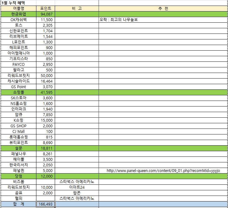  늦은 21년 1월 앱테크 수익정리